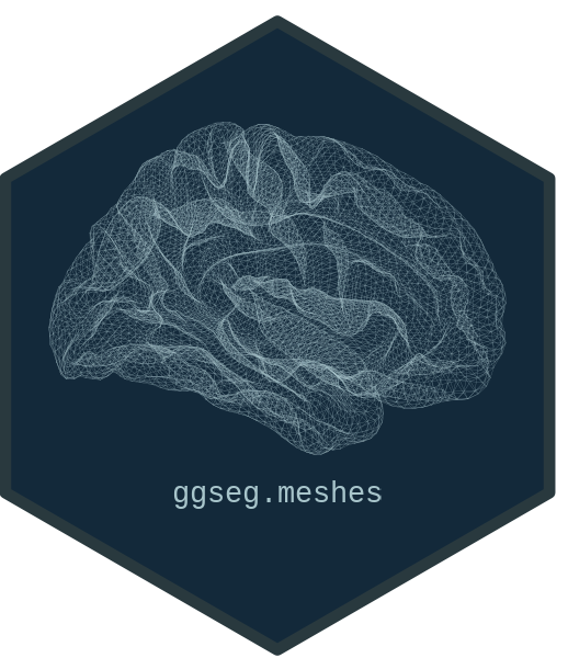 ggseg.meshes hex sticker