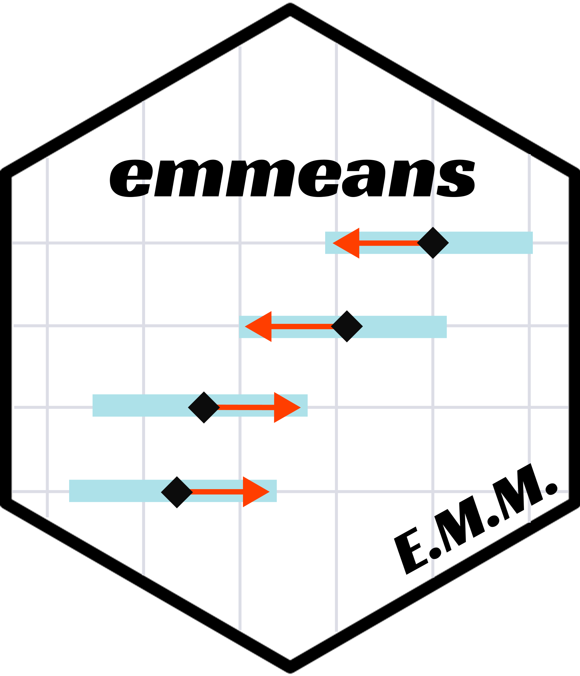 emmeans hex sticker